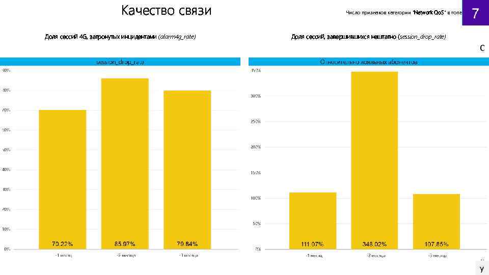 Качество связи