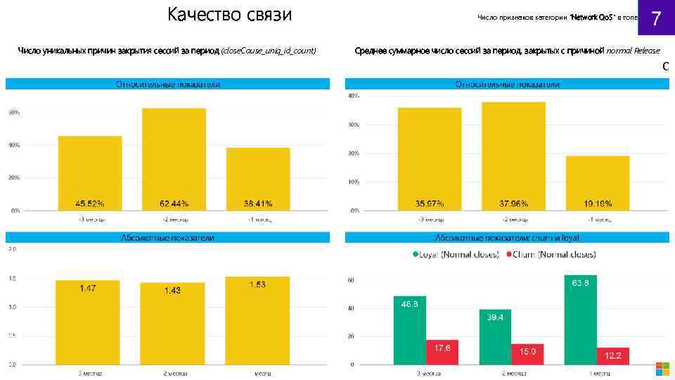 Сводная количество уникальных