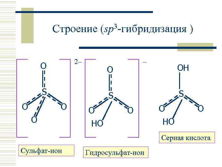 Строение (sp 3 -гибридизация ) 2– O O S O – OH S S