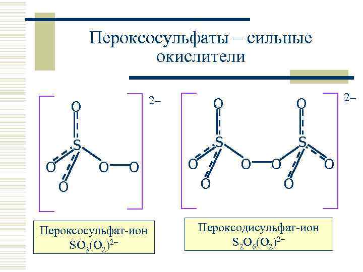 Пероксосульфаты – сильные окислители 2– O S O O Пероксосульфат-ион SO 3(O 2)2– O