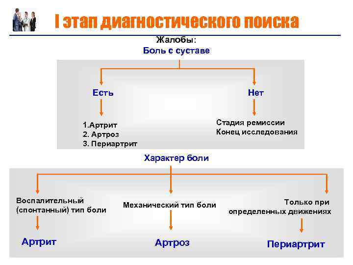 Ревматоидный артрит клиника презентация