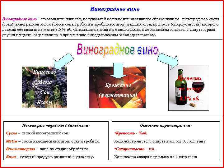 Виноградное вино Виноградное вино - алкогольный напиток, получаемый полным или частичным сбраживанием виноградного сусла