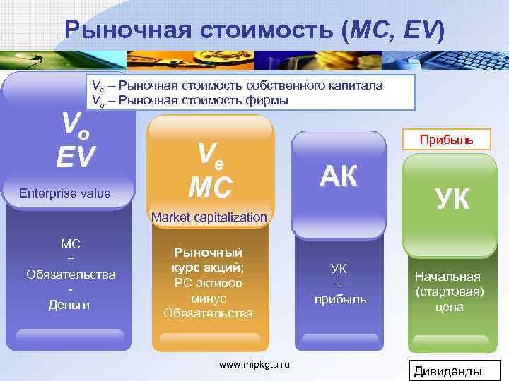 Рыночная стоимость (MC, EV) Ve – Рыночная стоимость собственного капитала Vo – Рыночная стоимость