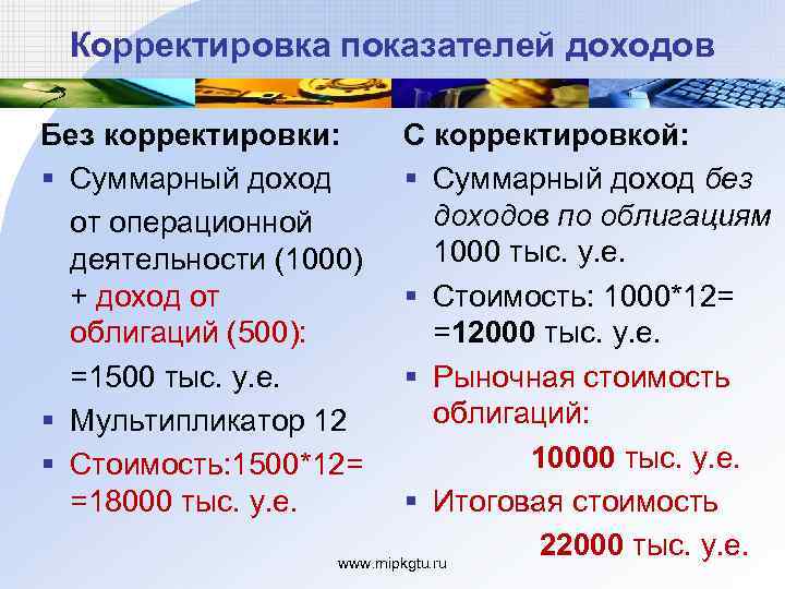 Корректировка показателей доходов Без корректировки: § Суммарный доход от операционной деятельности (1000) + доход