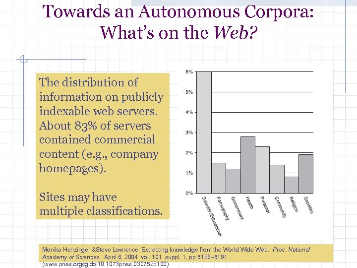 Towards an Autonomous Corpora: What’s on the Web? The distribution of information on publicly