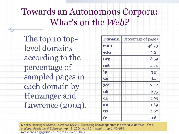 Towards an Autonomous Corpora: What’s on the Web? The top 10 toplevel domains according