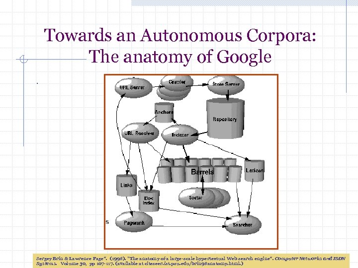 Towards an Autonomous Corpora: The anatomy of Google. Sergey Brin & Lawrence Page“. (1998).