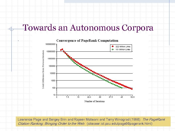 Towards an Autonomous Corpora. Lawrence Page and Sergey Brin and Rajeev Motwani and Terry