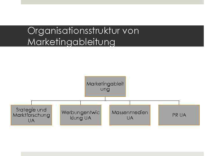 Organisationsstruktur von Marketingableitung Marketingableit ung Srategie und Marktforschung UA Werbungentwic klung UA Massenmedien UA