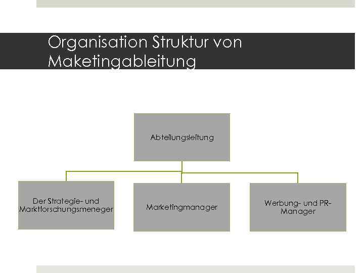 Organisation Struktur von Maketingableitung Abteilungsleitung Der Strategie- und Marktforschungsmeneger Marketingmanager Werbung- und PRManager 