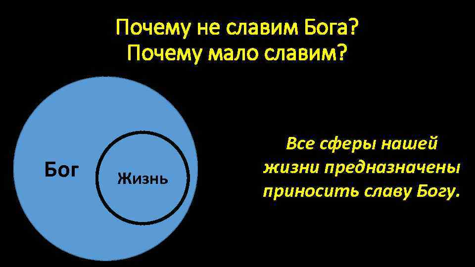 Почему не славим Бога? Почему мало славим? Бог Жизнь Все сферы нашей жизни предназначены