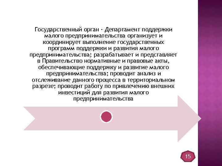 Государственный орган - Департамент поддержки малого предпринимательства организует и координирует выполнение государственных программ поддержки