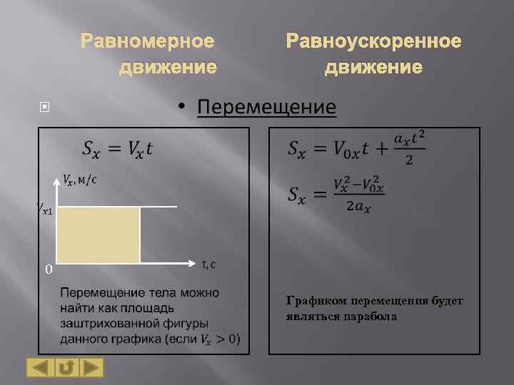 Равномерное движение Равноускоренное движение 0 Графиком перемещения будет являться парабола 