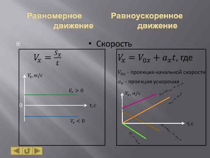 Равномерное движение Равноускоренное движение 0 