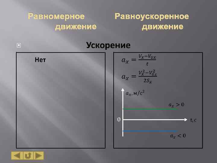 Равномерное движение Равноускоренное движение 0 