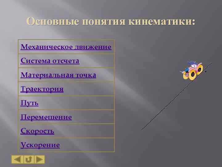 Основные понятия кинематики: Механическое движение Система отсчета Материальная точка Траектория Путь Перемещение Скорость Ускорение