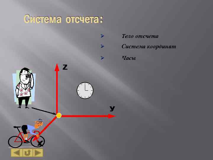 Система отсчета: Ø Тело отсчета Ø Система координат Ø Часы 