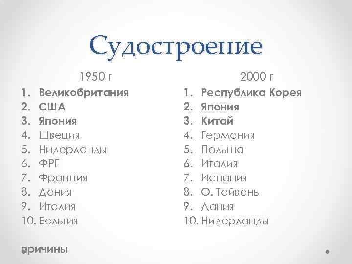 Судостроение 1950 г 1. Великобритания 2. США 3. Япония 4. Швеция 5. Нидерланды 6.