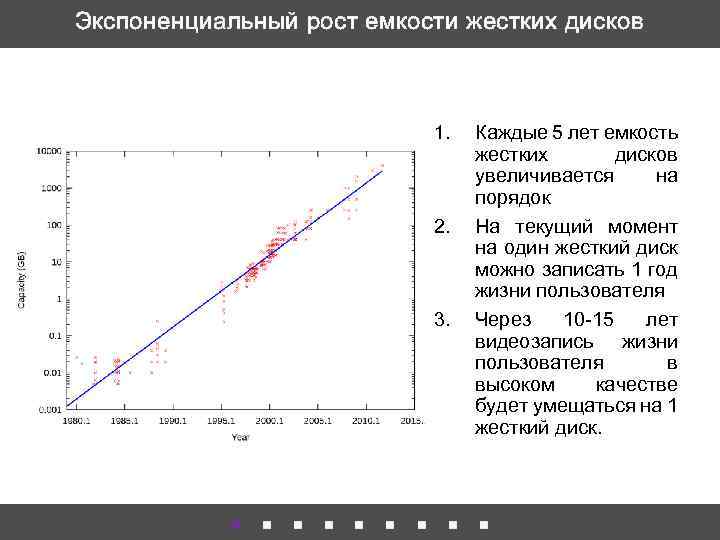 Экспоненциальный рост емкости жестких дисков 1. 2. 3. © ООО «KUBA» Каждые 5 лет