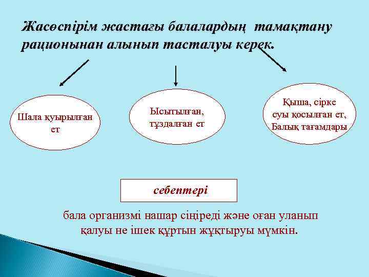Жасөспірім жастағы балалардың тамақтану рационынан алынып тасталуы керек. Шала қуырылған ет Ысытылған, тұздалған ет