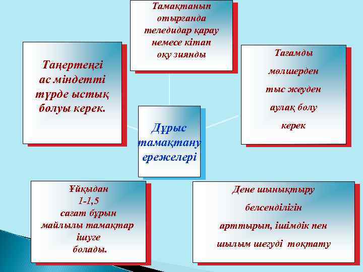 Таңертеңгі ас міндетті түрде ыстық болуы керек. Тамақтанып отырғанда теледидар қарау немесе кітап оқу