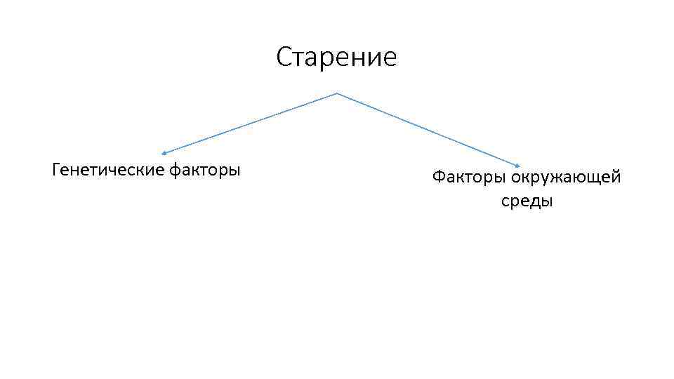 Старение Генетические факторы Факторы окружающей среды 