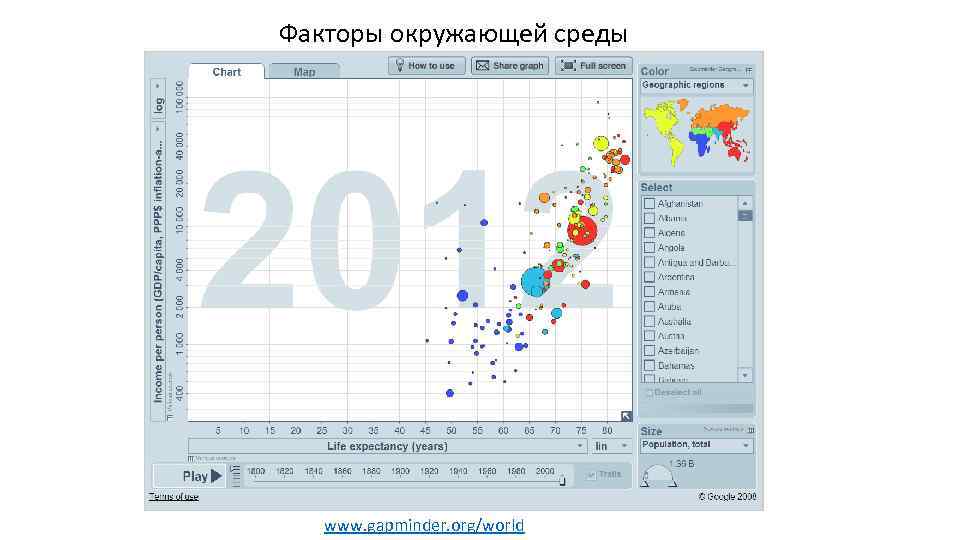 Факторы окружающей среды www. gapminder. org/world 