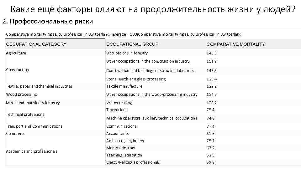 Какие ещё факторы влияют на продолжительность жизни у людей? 2. Профессиональные риски Comparative mortality
