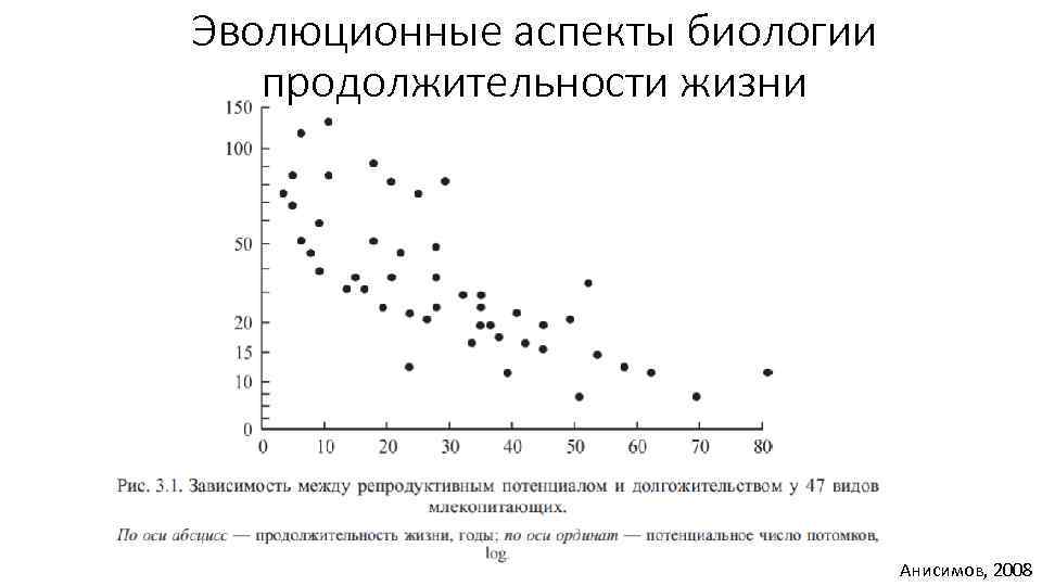 Эволюционные аспекты биологии продолжительности жизни Анисимов, 2008 