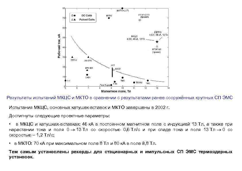 Результаты испытаний МКЦС и МКТО в сравнении с результатами ранее сооружённых крупных СП ЭМС