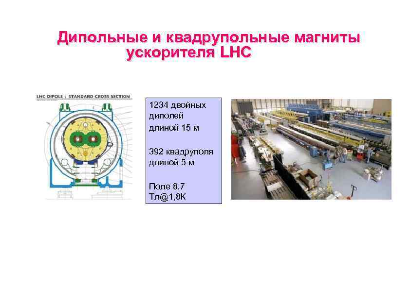 Дипольные и квадрупольные магниты ускорителя LHC 1234 двойных диполей длиной 15 м 392 квадруполя