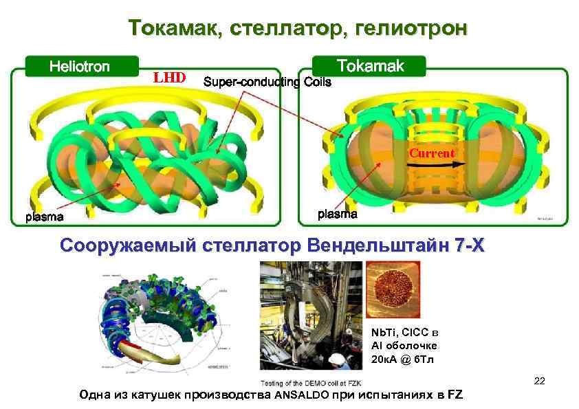 Токамак, стеллатор, гелиотрон Heliotron LHD Super-conducting Coils Tokamak Current plasma Сооружаемый стеллатор Вендельштайн 7