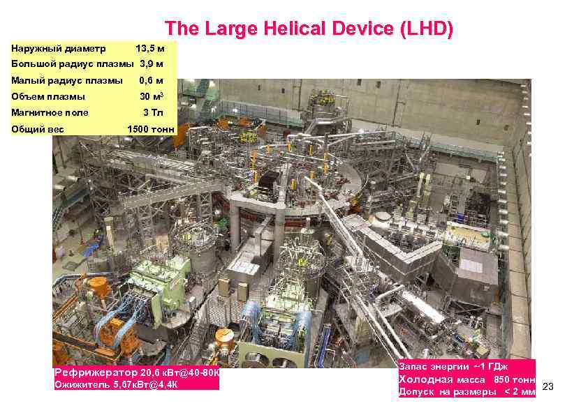 The Large Helical Device (LHD) Наружный диаметр 13, 5 м Большой радиус плазмы 3,