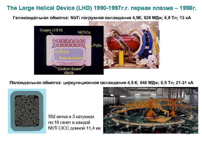 The Large Helical Device (LHD) 1990 -1997 г. г. первая плазма – 1998 г.