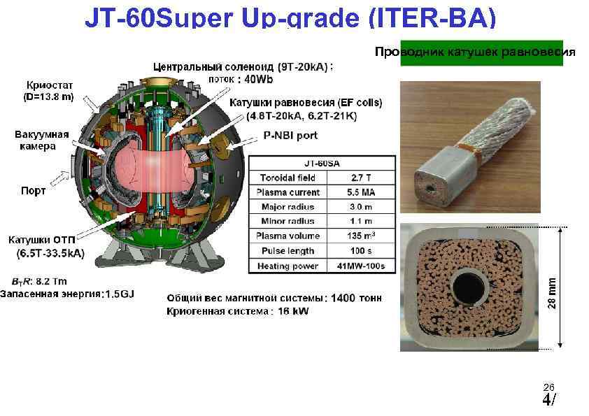 JT-60 Super Up-grade (ITER-BA) Проводник катушек равновесия SUS 316 L 26 4/ 