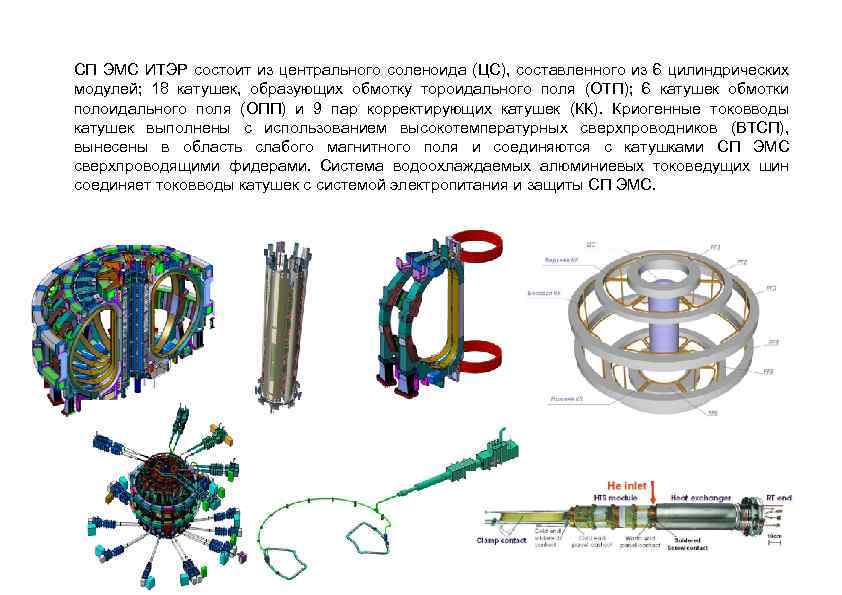СП ЭМС ИТЭР состоит из центрального соленоида (ЦС), составленного из 6 цилиндрических модулей; 18
