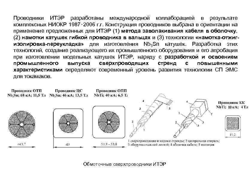 Проводники ИТЭР разработаны международной коллаборацией в результате комплексных НИОКР 1987‑ 2006 г. г. Конструкция