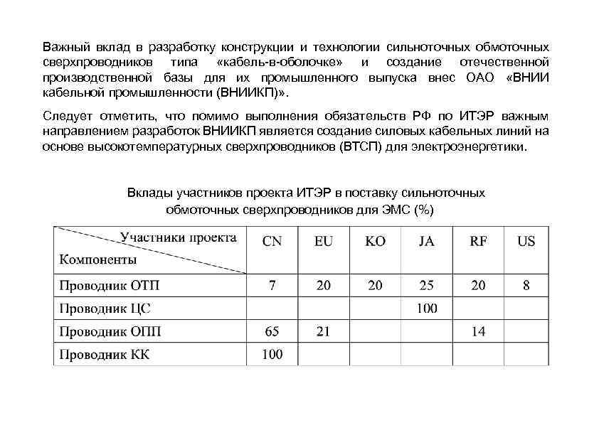 Важный вклад в разработку конструкции и технологии сильноточных обмоточных сверхпроводников типа «кабель-в-оболочке» и создание