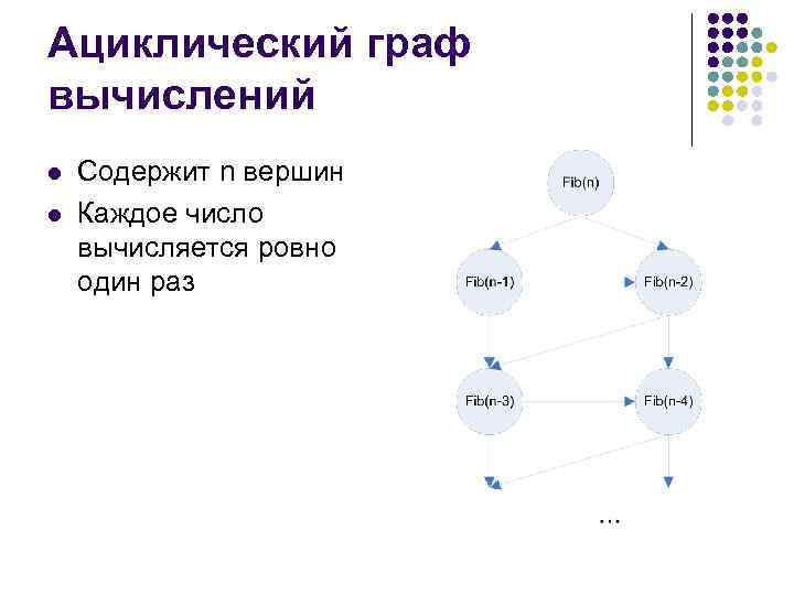 Ациклический граф вычислений l l Содержит n вершин Каждое число вычисляется ровно один раз