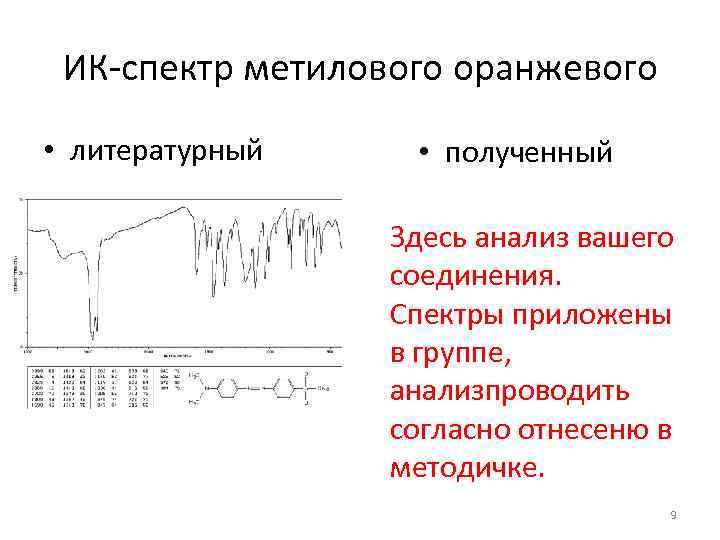 ИК-спектр метилового оранжевого • литературный • полученный Здесь анализ вашего соединения. Спектры приложены в