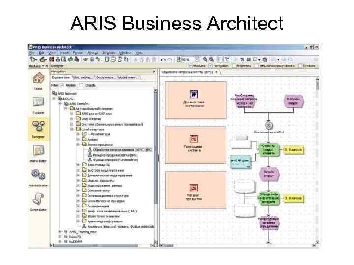 ARIS Business Architect 