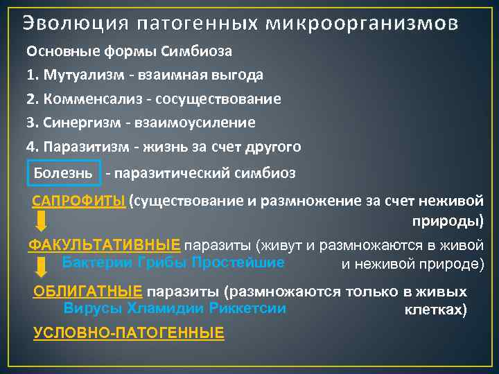 Эволюция патогенных микроорганизмов Основные формы Симбиоза 1. Мутуализм - взаимная выгода 2. Комменсализ -
