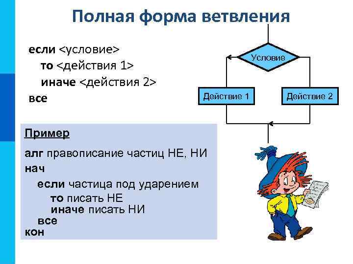 Полная форма ветвления если <условие> то <действия 1> иначе <действия 2> все Условие Действие