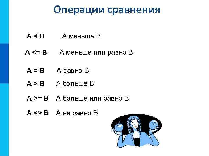 Операции сравнения A<B A <= B А меньше В А меньше или равно В