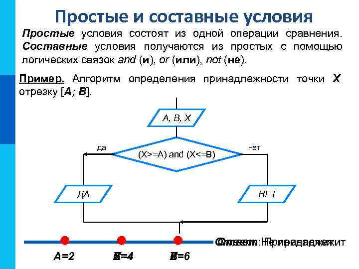 Простые и составные условия Простые условия состоят из одной операции сравнения. Составные условия получаются