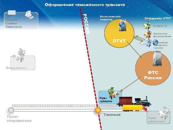 Таможенный транзит нарушения