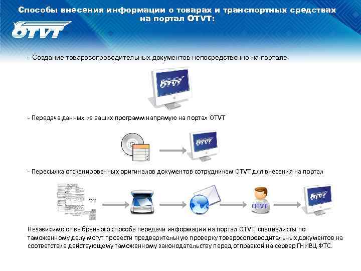 Способы внесения информации о товарах и транспортных средствах на портал OTVT: - Создание товаросопроводительных