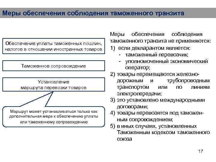 Таможенный транзит схема