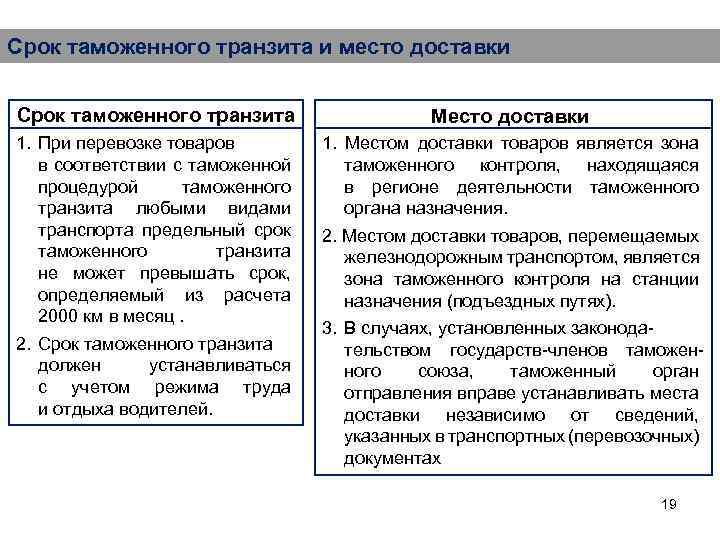 Таможенные процедуры документы. Таможенная процедура таможенного транзита. Срок доставки при таможенном транзите. Таможенный Транзит, место и срок доставки товаров. Место доставки товаров при таможенном транзите.