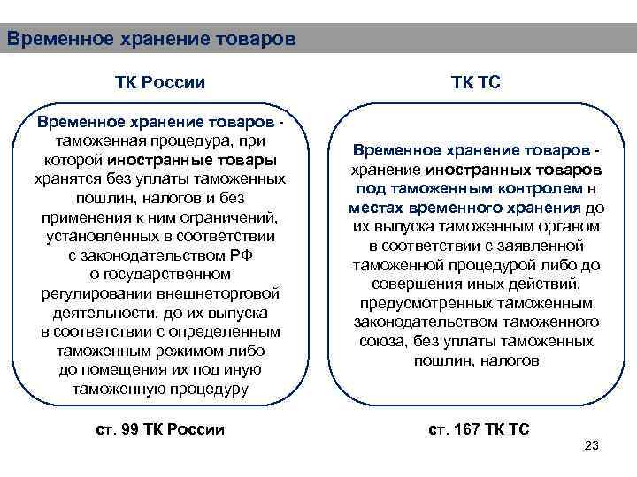 Временное хранение товаров ТК России ТК ТС Временное хранение товаров - таможенная процедура, при